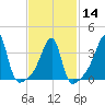 Steep Brook tide chart for Wednesday, February 14, 2024