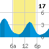 Steep Brook tide chart for Saturday, February 17, 2024