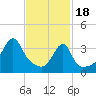 Steep Brook tide chart for Sunday, February 18, 2024