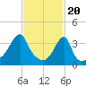 Steep Brook tide chart for Tuesday, February 20, 2024
