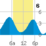 Steep Brook tide chart for Tuesday, February 6, 2024