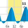 Steep Brook tide chart for Monday, March 11, 2024