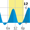 Steep Brook tide chart for Tuesday, March 12, 2024