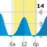 Steep Brook tide chart for Thursday, March 14, 2024