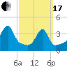 Steep Brook tide chart for Sunday, March 17, 2024