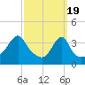 Steep Brook tide chart for Tuesday, March 19, 2024