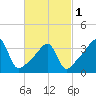 Steep Brook tide chart for Friday, March 1, 2024
