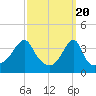 Steep Brook tide chart for Wednesday, March 20, 2024