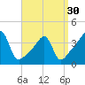 Steep Brook tide chart for Saturday, March 30, 2024