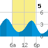 Steep Brook tide chart for Tuesday, March 5, 2024