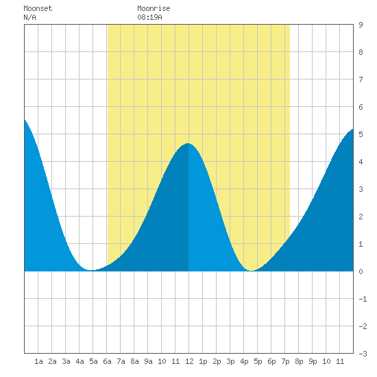 Steep Brook tide chart for Friday, April 12, 2024