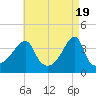 Steep Brook tide chart for Friday, April 19, 2024