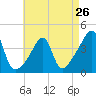Steep Brook tide chart for Friday, April 26, 2024