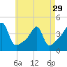 Steep Brook tide chart for Monday, April 29, 2024
