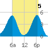 Steep Brook tide chart for Friday, April 5, 2024