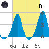 Steep Brook tide chart for Monday, April 8, 2024