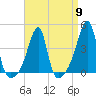 Steep Brook tide chart for Tuesday, April 9, 2024