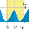 Steep Brook tide chart for Saturday, May 11, 2024