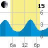 Steep Brook tide chart for Wednesday, May 15, 2024