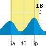 Steep Brook tide chart for Saturday, May 18, 2024