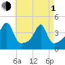 Steep Brook tide chart for Wednesday, May 1, 2024