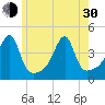 Steep Brook tide chart for Thursday, May 30, 2024