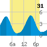 Steep Brook tide chart for Friday, May 31, 2024