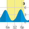 Steep Brook tide chart for Friday, May 3, 2024