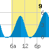 Steep Brook tide chart for Thursday, May 9, 2024