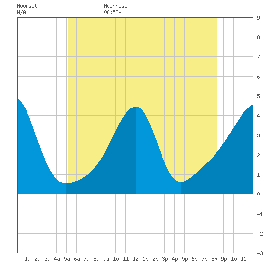 Steep Brook tide chart for Monday, June 10, 2024