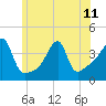 Steep Brook tide chart for Tuesday, June 11, 2024
