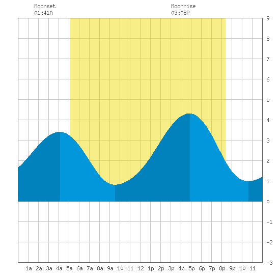 Steep Brook tide chart for Sunday, June 16, 2024