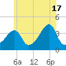Steep Brook tide chart for Monday, June 17, 2024