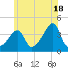 Steep Brook tide chart for Tuesday, June 18, 2024