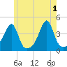 Steep Brook tide chart for Saturday, June 1, 2024