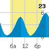 Steep Brook tide chart for Sunday, June 23, 2024