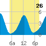 Steep Brook tide chart for Wednesday, June 26, 2024