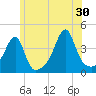 Steep Brook tide chart for Sunday, June 30, 2024