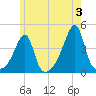 Steep Brook tide chart for Monday, June 3, 2024