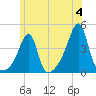 Steep Brook tide chart for Tuesday, June 4, 2024
