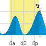 Steep Brook tide chart for Wednesday, June 5, 2024