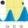 Steep Brook tide chart for Thursday, June 6, 2024