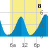 Steep Brook tide chart for Saturday, June 8, 2024