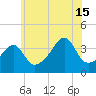 Steep Brook tide chart for Monday, July 15, 2024