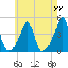 Steep Brook tide chart for Monday, July 22, 2024