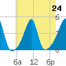 Steep Brook tide chart for Wednesday, July 24, 2024