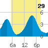 Steep Brook tide chart for Monday, July 29, 2024