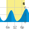 Steep Brook tide chart for Saturday, July 6, 2024