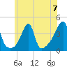 Steep Brook tide chart for Sunday, July 7, 2024