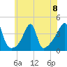 Steep Brook tide chart for Monday, July 8, 2024